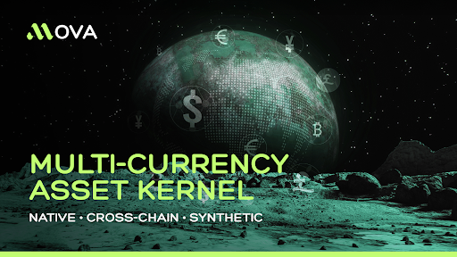 MOVA vs Global Financial Blockchains: A Structural Comparison of the Future of Settlement Networks